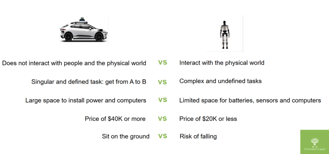 Humanoid robotics and autonomous driving comparison