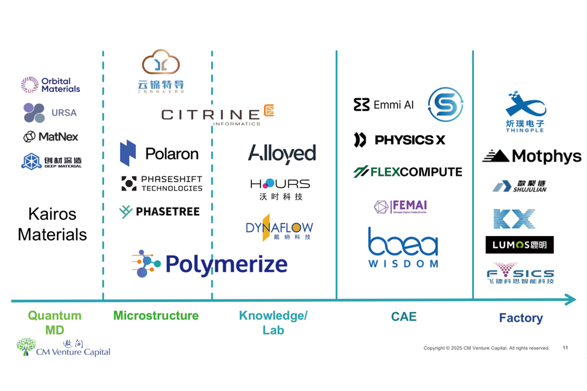 Startup presentations during the AI and simulation CVC session
