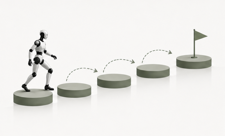 Robotics growth pathway illustration