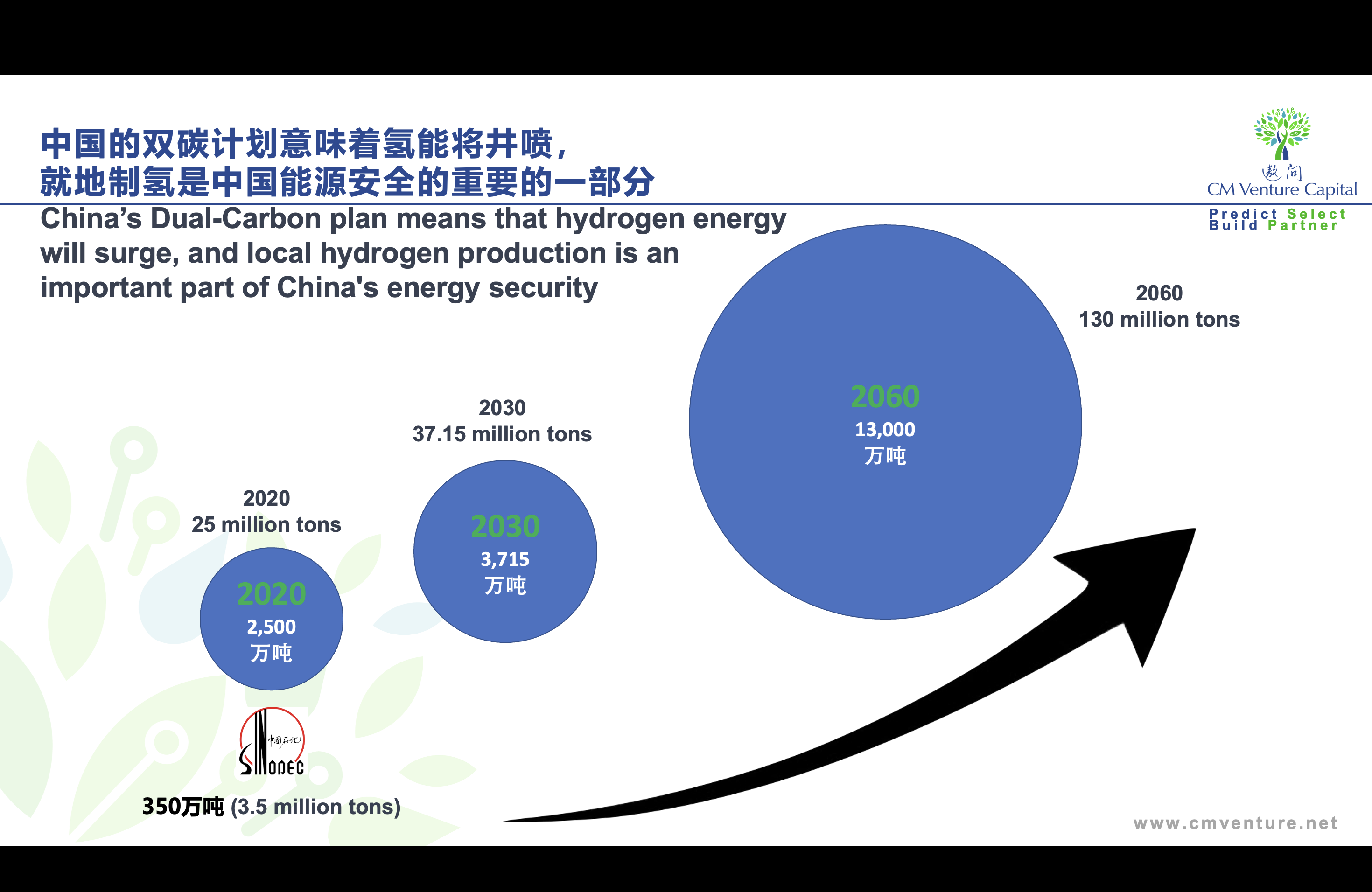CM Venture hydrogen energy industry presentation
