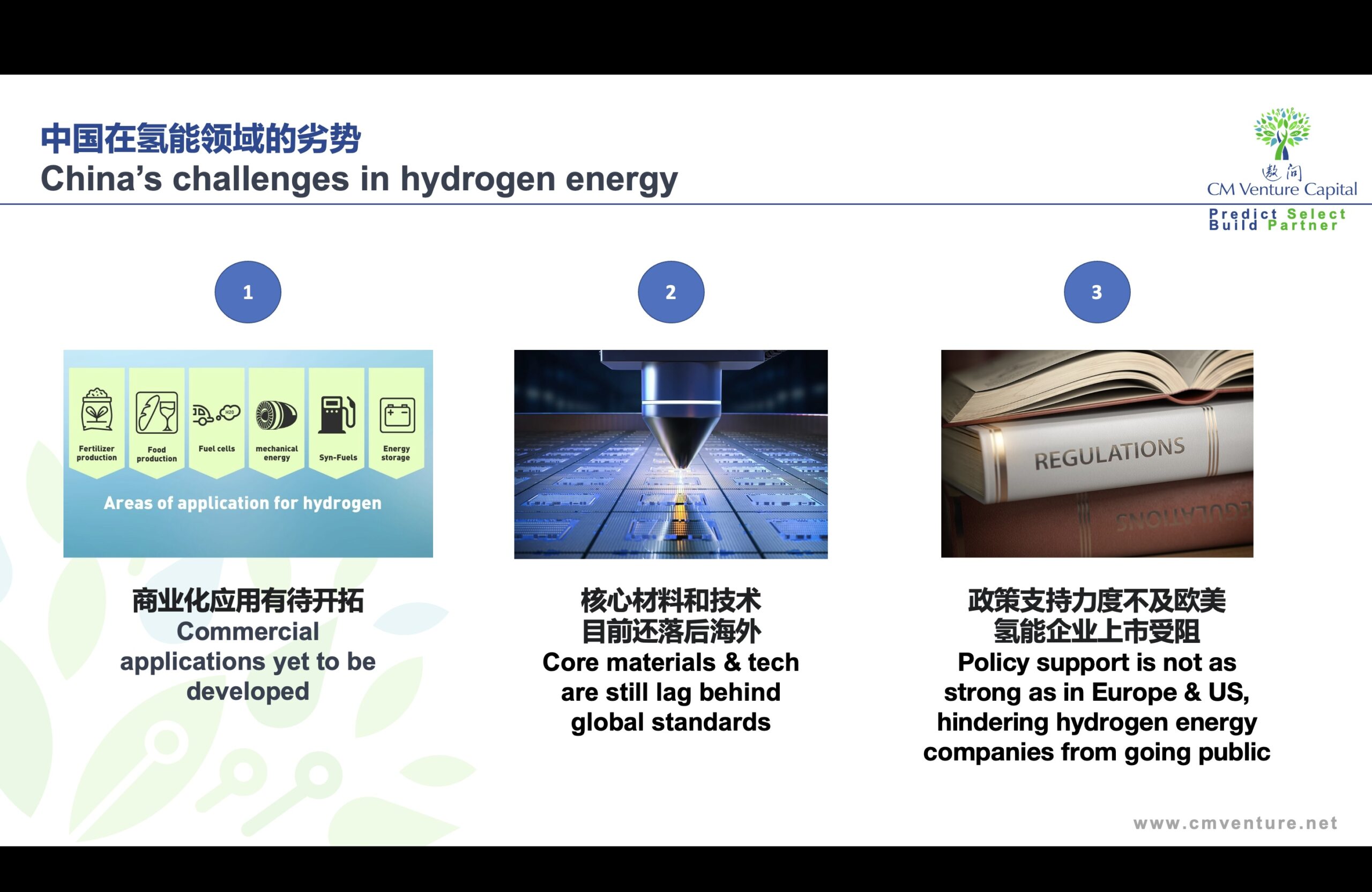 CM Venture hydrogen energy industry presentation